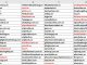 Danh sách website vệ tinh – guest post hỗ trợ SEO của 