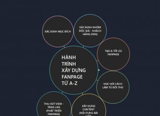 Chiến lược xây dựng Fanpage từ con số 0 version 2 Chiến lược xây dựng Fanpage từ con số 0 version 2
