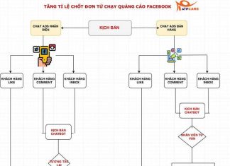 Chia sẻ kinh nghiệm tăng tỉ lệ chốt đơn từ chạy quảng cáo facebook Không có mô tả ảnh.