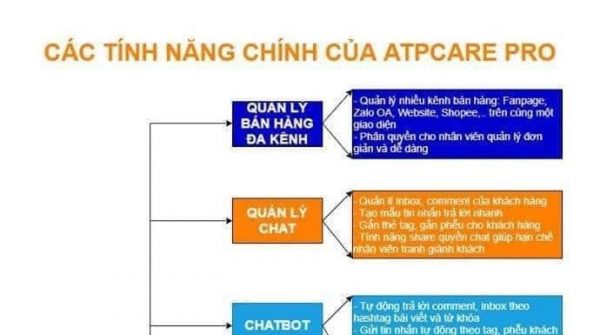 Xây dựng nền tảng Facebook từ con số 0