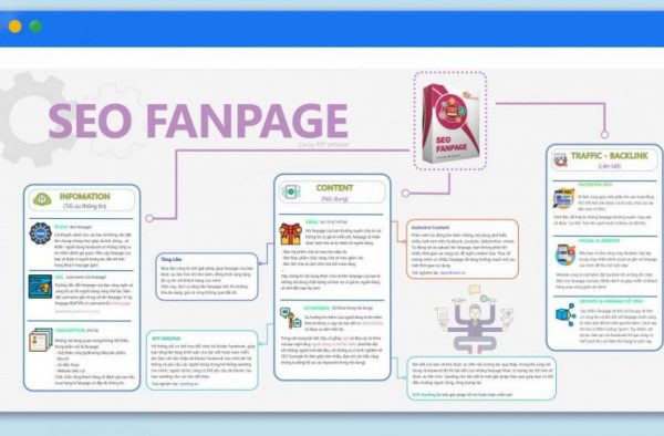 Seo facebook, Seo fanpage lên Top nhanh nhất, bền vững