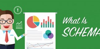 Schema là gì? Tăng sức mạnh website với Schema Markup - Trung tâm hỗ trợ kỹ  thuật | MATBAO.NET