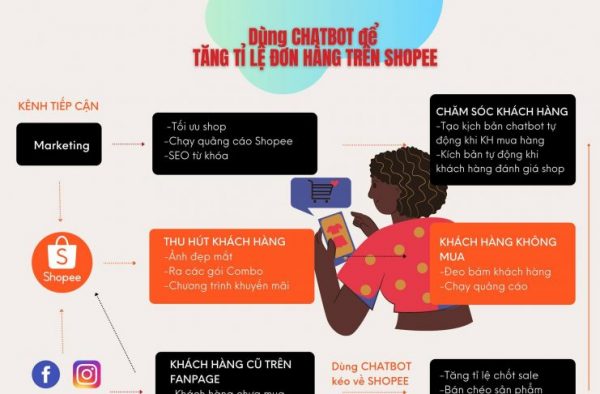 Có thể là tranh biếm họa về một hoặc nhiều người và văn bản