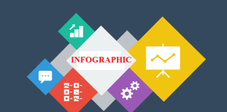 Hướng dẫn cách tạo Infographic bằng Canva đơn giản infographic